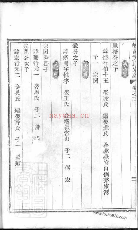 【嵊邑尹氏宗谱】十卷（嵊县家谱）_N2045.pdf