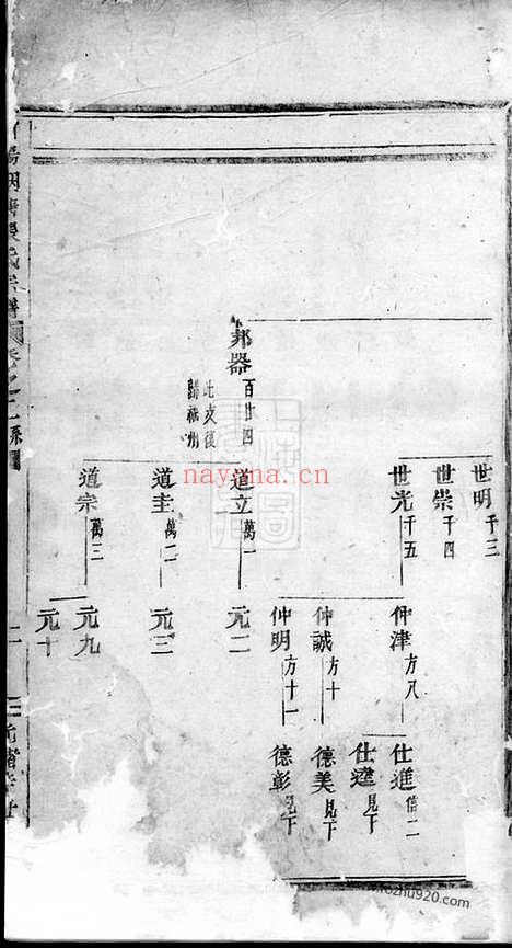 【浦阳烟塘张氏宗谱】_N7959.pdf