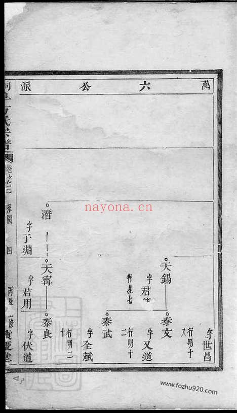 【桐阜方氏宗谱】_N1986.pdf