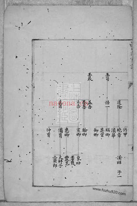 【虞阳曾氏谱】稿】不分卷（常熟家谱）_N1380.pdf