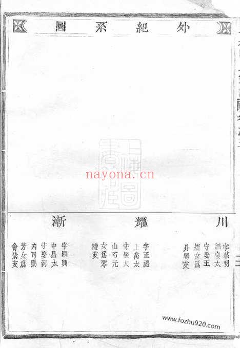 【上泉蒋氏重修宗谱】（东阳家谱）_N2667.pdf