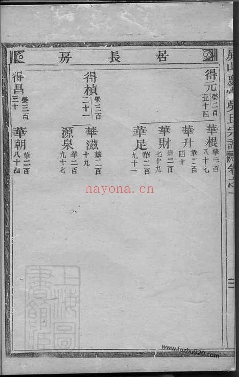 【屏山庆堂吴氏宗谱】_N6358.pdf