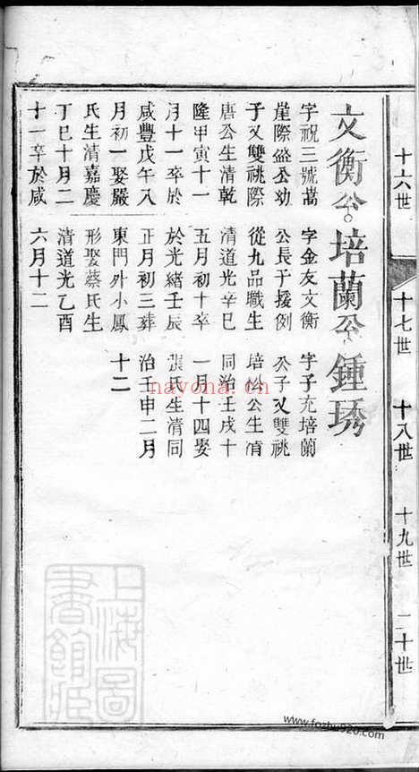 【江西新城邓氏八修宗谱】_N3028.pdf