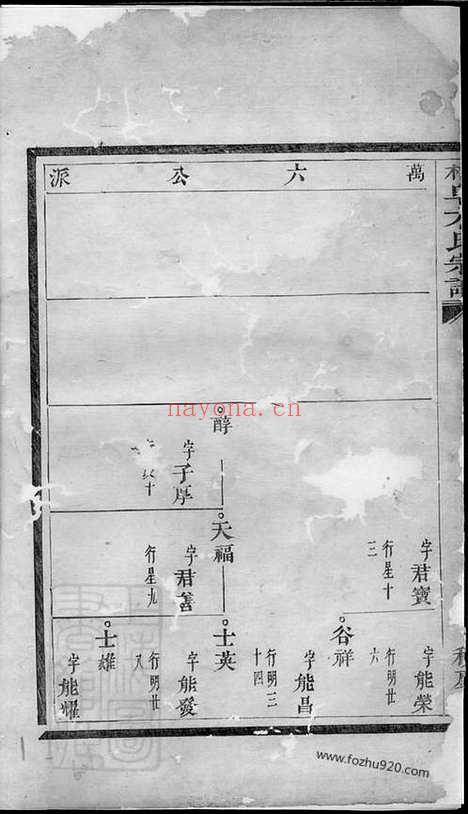 【桐阜方氏宗谱】_N1986.pdf