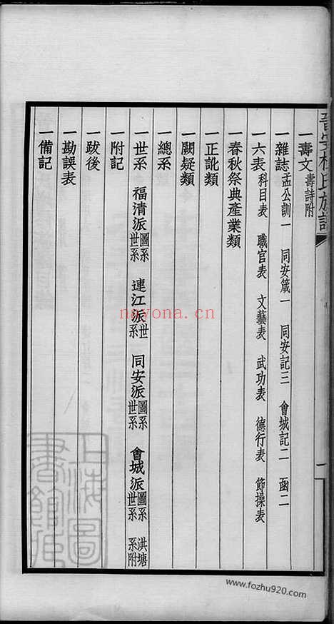 【晋安杜氏族谱】不分卷（福建南安家谱）_N5876.pdf