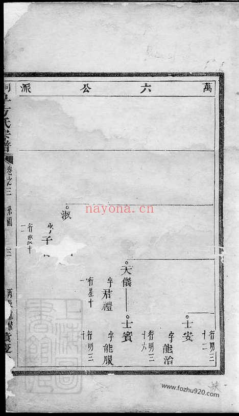 【桐阜方氏宗谱】_N1986.pdf