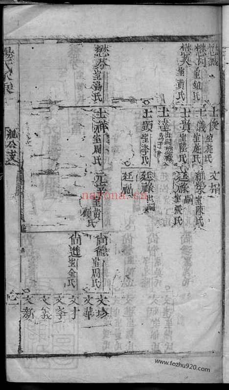 【杨氏家乘】不分卷（崇明家谱）_N2203.pdf