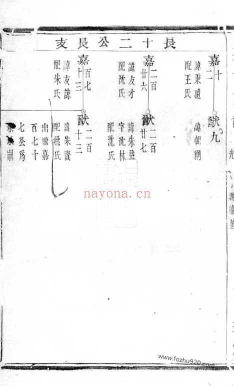 【凰桐俞氏宗谱】（诸暨家谱）_N7681.pdf