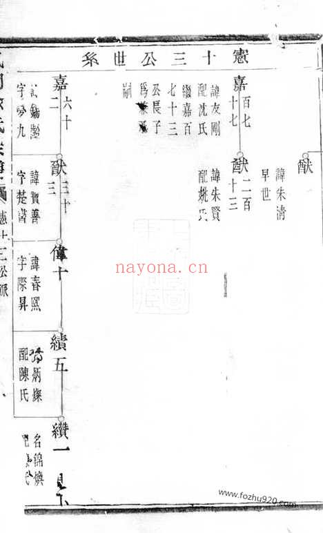 【凰桐俞氏宗谱】（诸暨家谱）_N7681.pdf