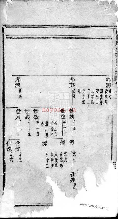 【浦阳烟塘张氏宗谱】_N7959.pdf