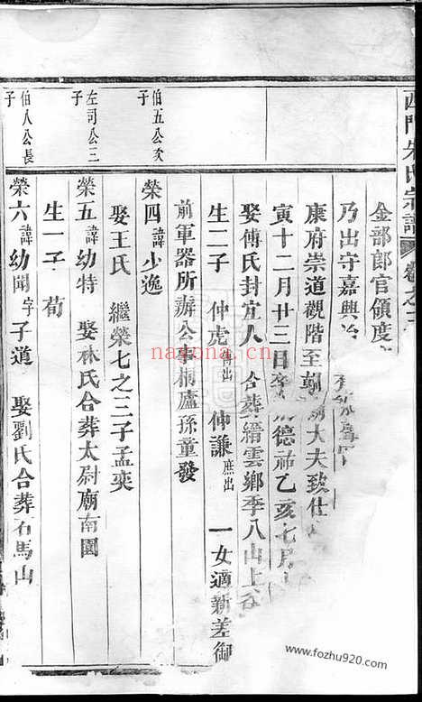 【西门朱氏宗谱】（义乌家谱）_N5669.pdf