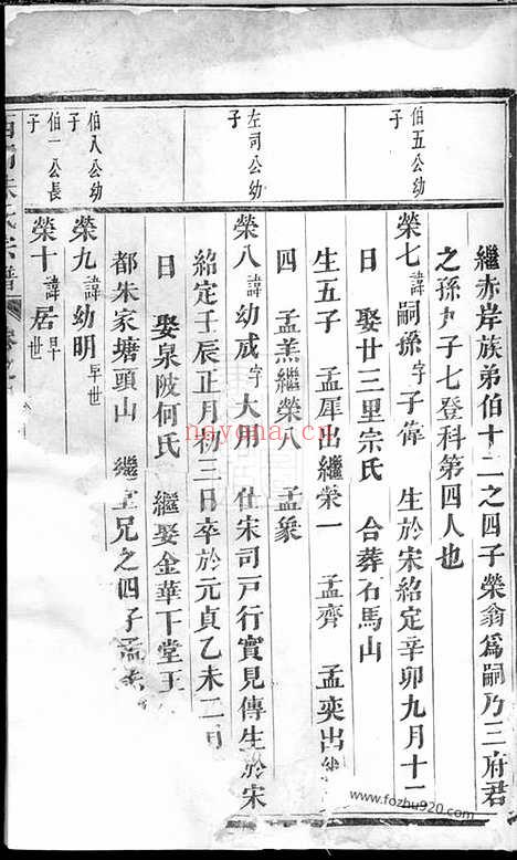 【西门朱氏宗谱】（义乌家谱）_N5669.pdf