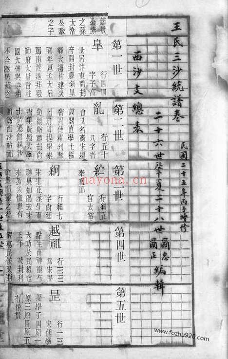 【王氏三沙续修大统谱】不分卷（江苏家谱）_N1551.pdf