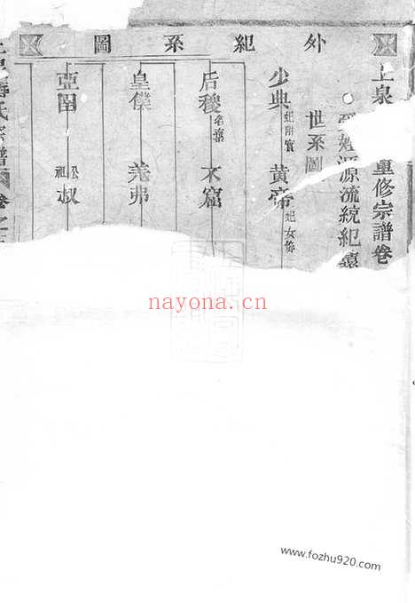 【上泉蒋氏重修宗谱】（东阳家谱）_N2667.pdf