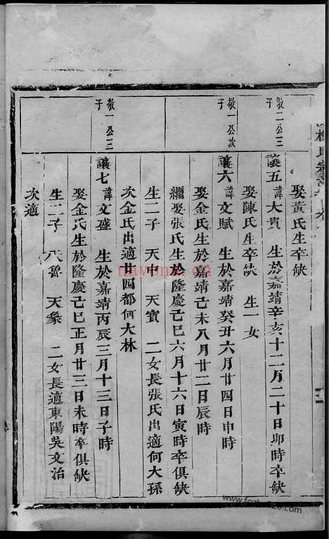 【清溪楼氏宗谱】（义乌家谱）_N3110.pdf