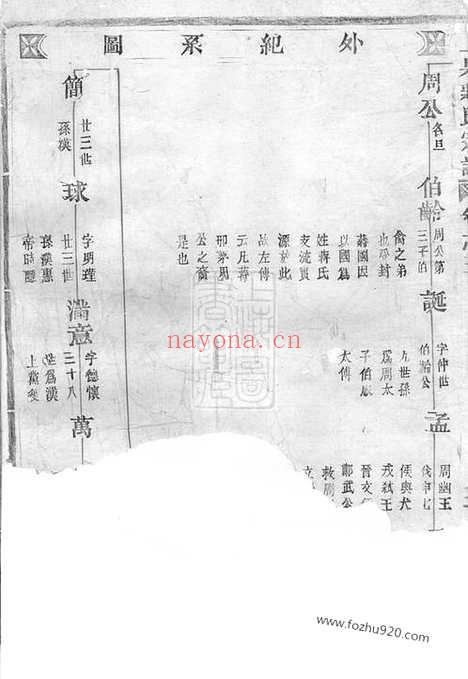 【上泉蒋氏重修宗谱】（东阳家谱）_N2667.pdf