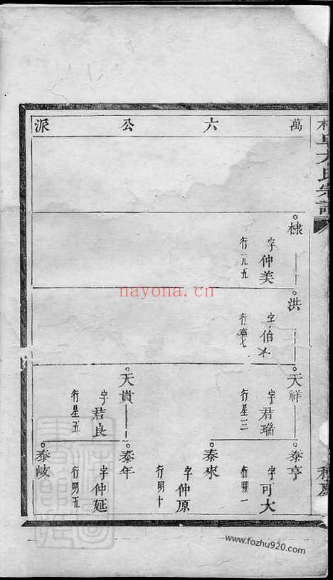 【桐阜方氏宗谱】_N1986.pdf