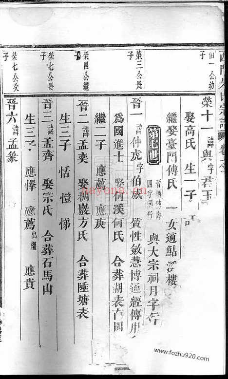 【西门朱氏宗谱】（义乌家谱）_N5669.pdf