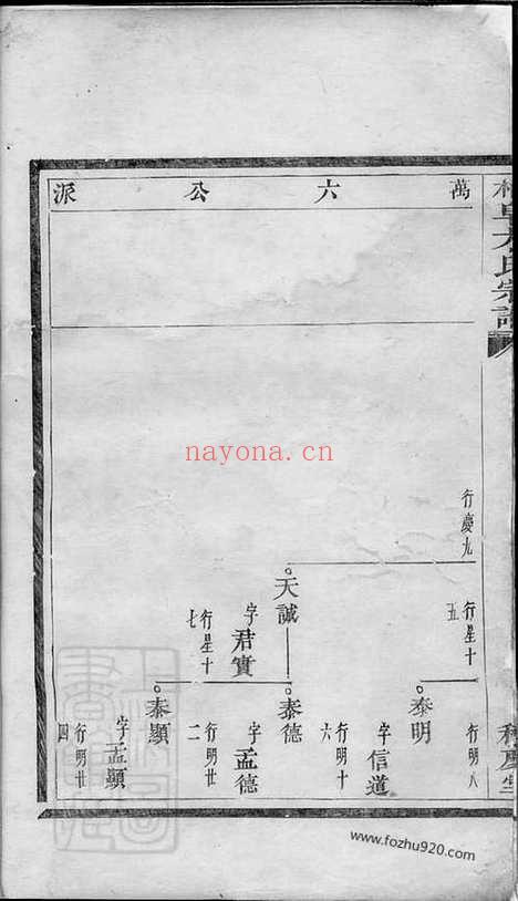 【桐阜方氏宗谱】_N1986.pdf