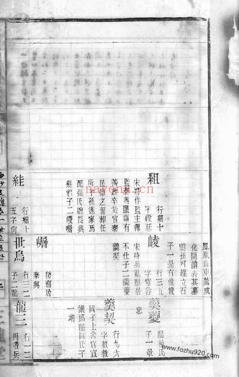 【王氏三沙续修大统谱】不分卷（江苏家谱）_N1551.pdf