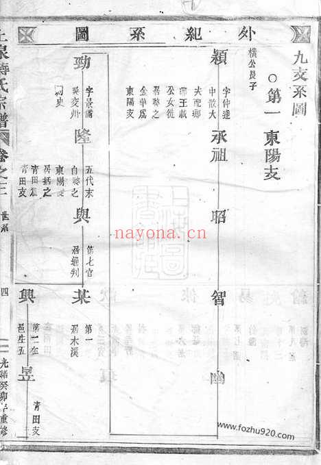 【上泉蒋氏重修宗谱】（东阳家谱）_N2667.pdf