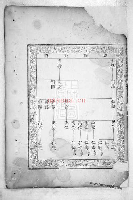 【剡西张氏宗谱】（剡县家谱）_N7906.pdf