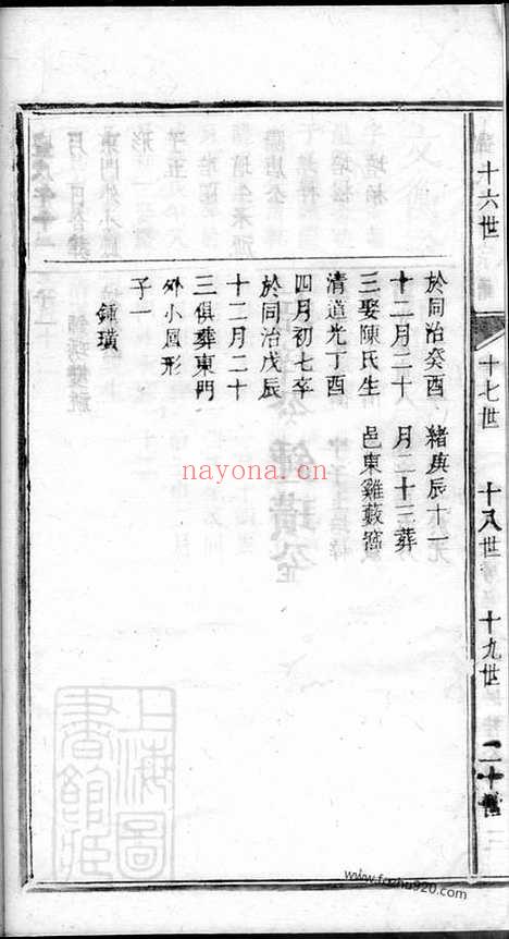 【江西新城邓氏八修宗谱】_N3028.pdf