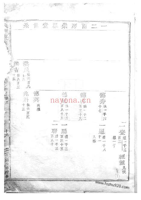 【吴宁托塘张氏宗谱】_N0497.pdf