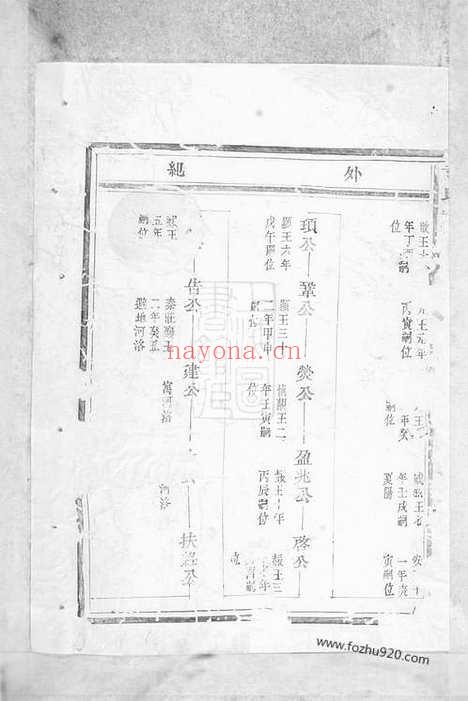 【袁氏宗谱】八卷（嵊县家谱）_N4724.pdf