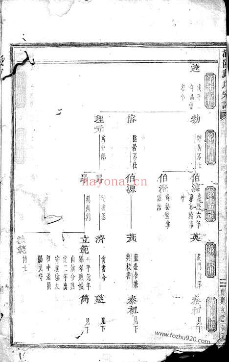 【浦阳戴氏宗谱】_N3936.pdf