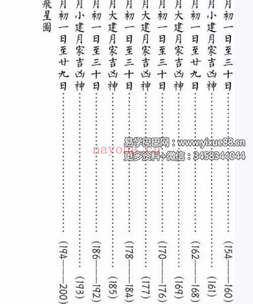 罗怀新《罗家通书2025年》208页