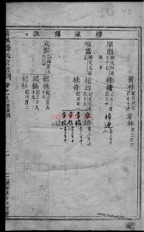 【清溪楼氏宗谱】（义乌家谱）_N3109.pdf