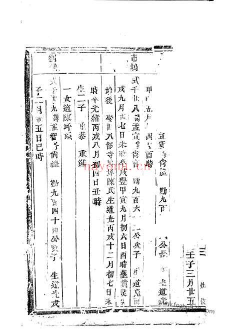 【浦阳海塘洪氏宗谱】_N7787.pdf