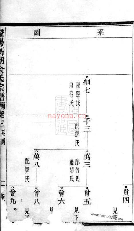 【暨阳高湖余氏宗谱】_N6719.pdf