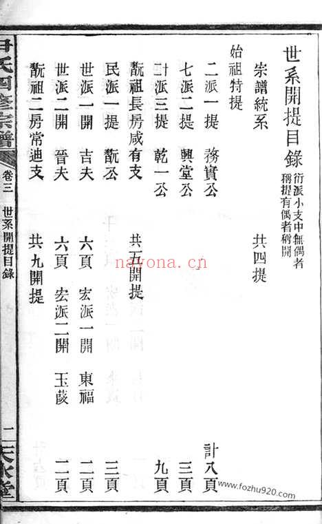 【乌山尹氏家乘】十二卷（善化家谱）_N2038.pdf