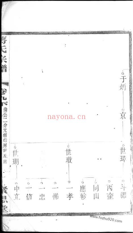 【蒋氏宗谱】_N2777.pdf