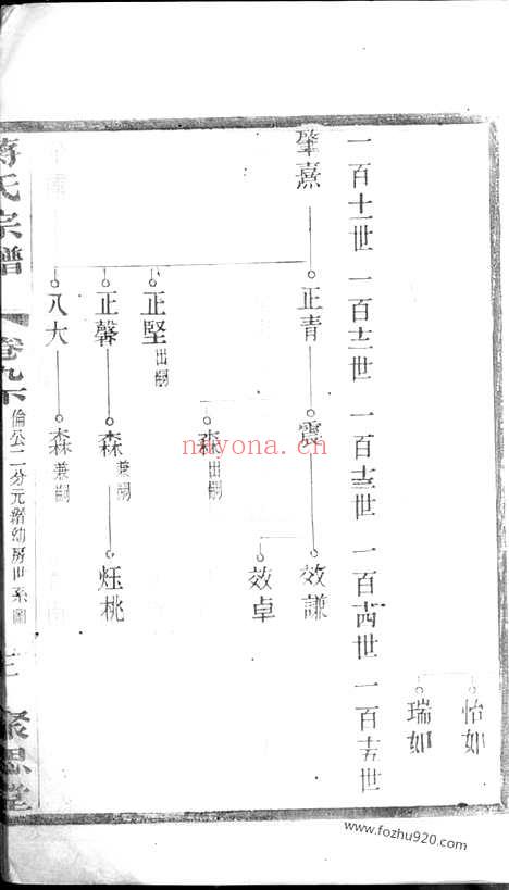 【蒋氏宗谱】_N2777.pdf