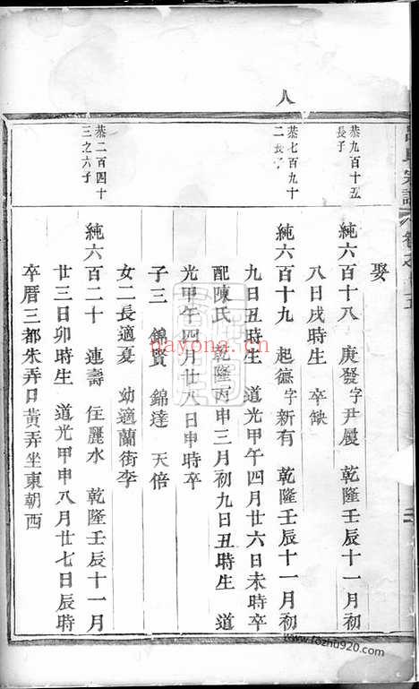 【吕氏宗谱】（永康家谱）_N5428.pdf