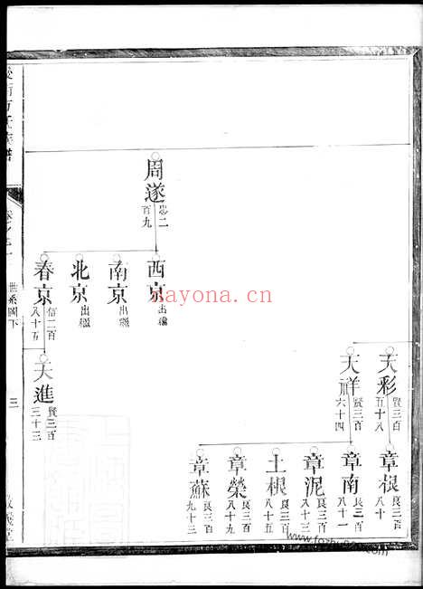 【后街方氏族谱】（建德家谱）_N1980.pdf