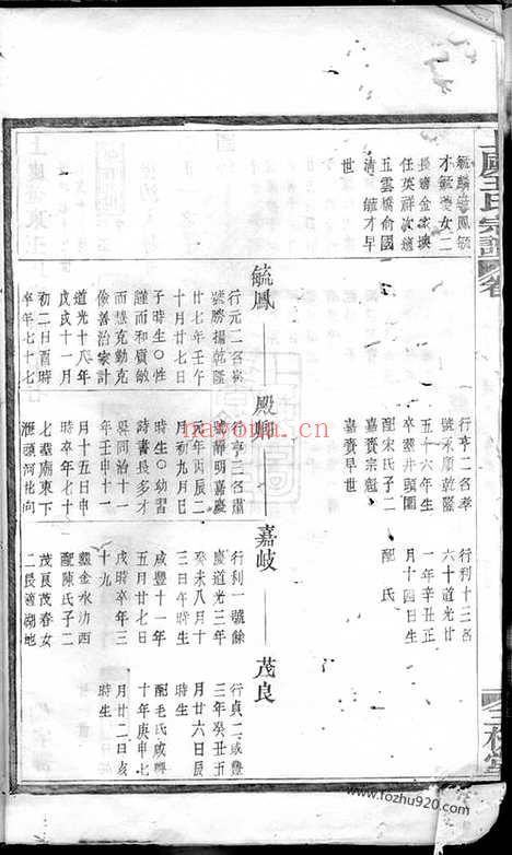 【上虞盖东王氏宗谱】_N1504.pdf