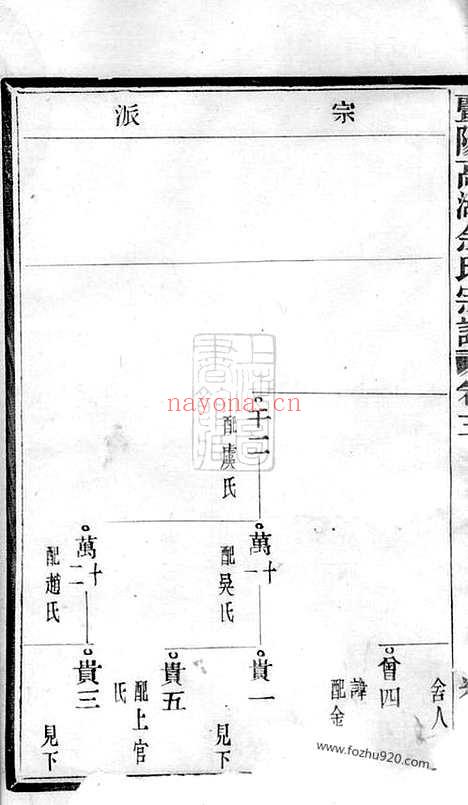 【暨阳高湖余氏宗谱】_N6719.pdf