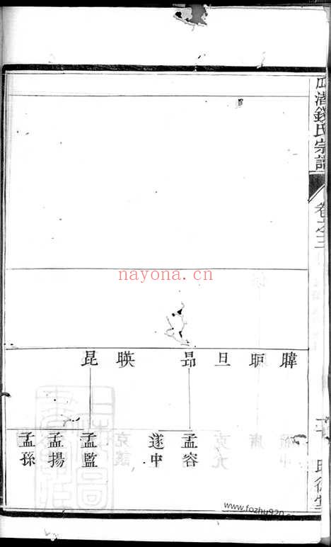 【瓜渚钱氏宗谱】（宜兴家谱）_N3827.pdf