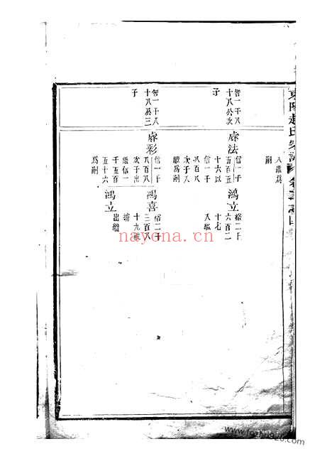 【东阳赵氏宗谱】_N2482.pdf