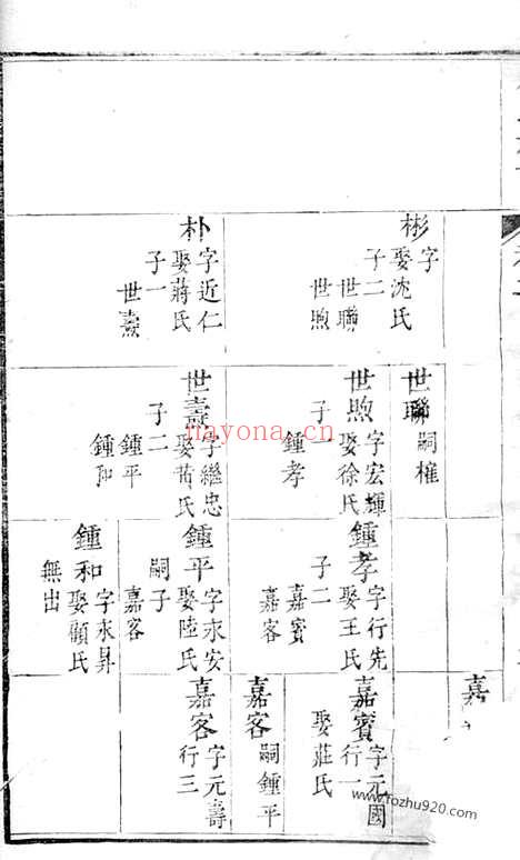 【虞氏族谱】（无锡家谱）_N2398.pdf