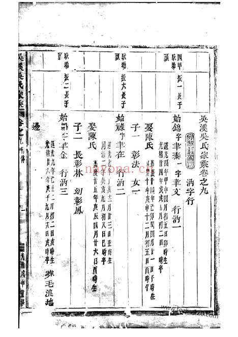 【吴溪吴氏家乘】（浦江家谱）_N6371.pdf