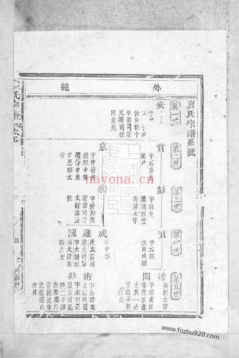 【袁氏宗谱】八卷（嵊县家谱）_N4724.pdf