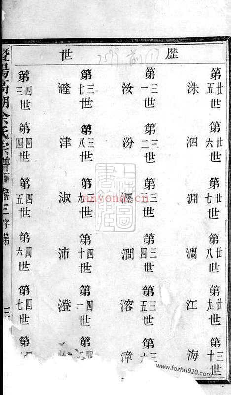 【暨阳高湖余氏宗谱】_N6719.pdf