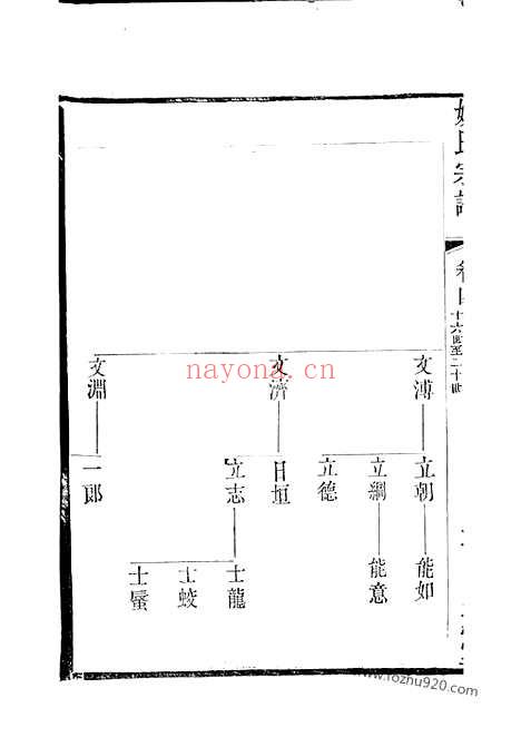 【毗陵姚氏宗谱】_N4632.pdf