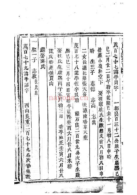 【东阳许氏宗谱】_N0379.pdf