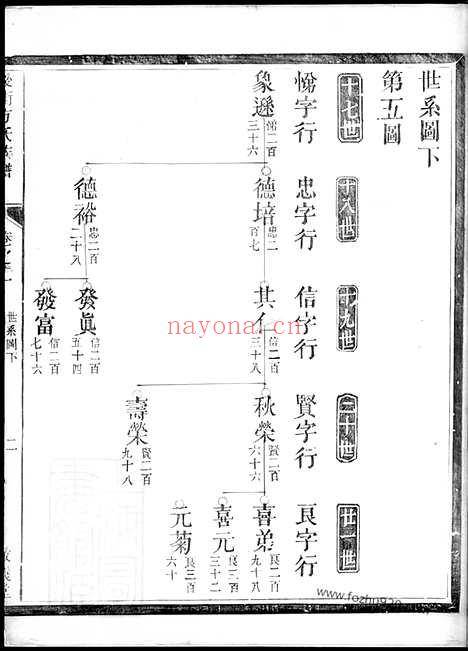 【后街方氏族谱】（建德家谱）_N1980.pdf